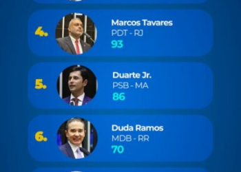 Quem são os dez deputados que mais apresentaram propostas em 2024
