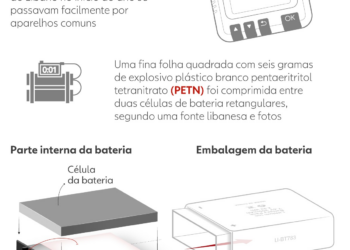 Em alusão a ataque ao Hezbollah, Netanyahu dá pager dourado de presente para Trump