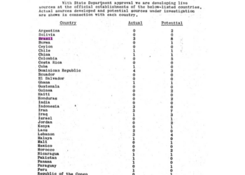 Marido de funcionária do consulado brasileiro em NY era informante do FBI; três brasileiros foram cooptados
