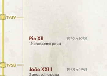 Quem foi o primeiro papa do mundo? Veja a lista de todos os pontífices da história