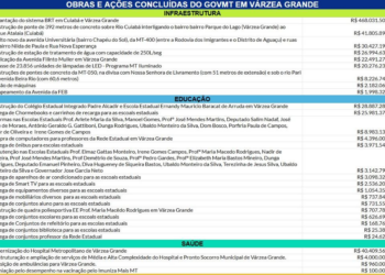 Primeira-dama de MT participa da entrega cesta de alimentos, cobertores, filtros e brinquedos em Sinop