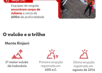 Trilha onde Juliana Marins sofreu acidente é reaberta na Tailândia