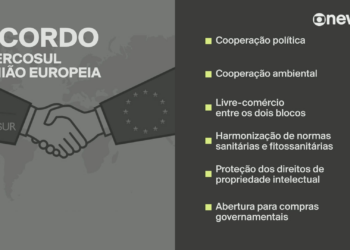 Cúpula do Mercosul tem primeira viagem de Lula a Buenos Aires após posse de Milei; veja os temas de interesse para o Brasil