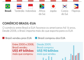 Trump anunciou tarifaço após cúpula do Brics e pegou diplomacia do Brasil de surpresa; entenda