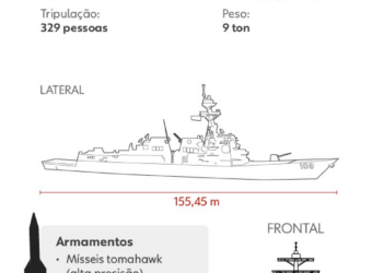 Alta no uso de drogas nos EUA motivou envio de tropas para a América Latina; saiba quais são as mais consumidas