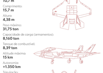 Como são os caças que EUA enviarão para o Caribe, em meio a tensão com Venezuela