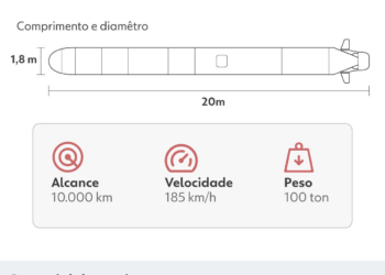 'Torpedo do Juízo Final': conheça Poseidon, o míssil testado por Putin que pode causar 'tsunami' radioativo