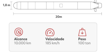 'Torpedo do Juízo Final': conheça Poseidon, o míssil testado por Putin que pode causar 'tsunami' radioativo
