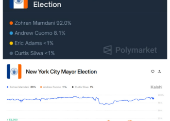 O que dizem as casas de apostas sobre a eleição para prefeito de Nova York nesta terça