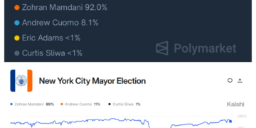 O que dizem as casas de apostas sobre a eleição para prefeito de Nova York nesta terça
