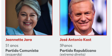 Chile faz eleições em meio a frustração da esquerda e fortalecimento da ultradireita