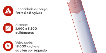 EUA criticam Rússia por uso de míssil com capacidade nuclear na Ucrânia: ‘escalada perigosa’