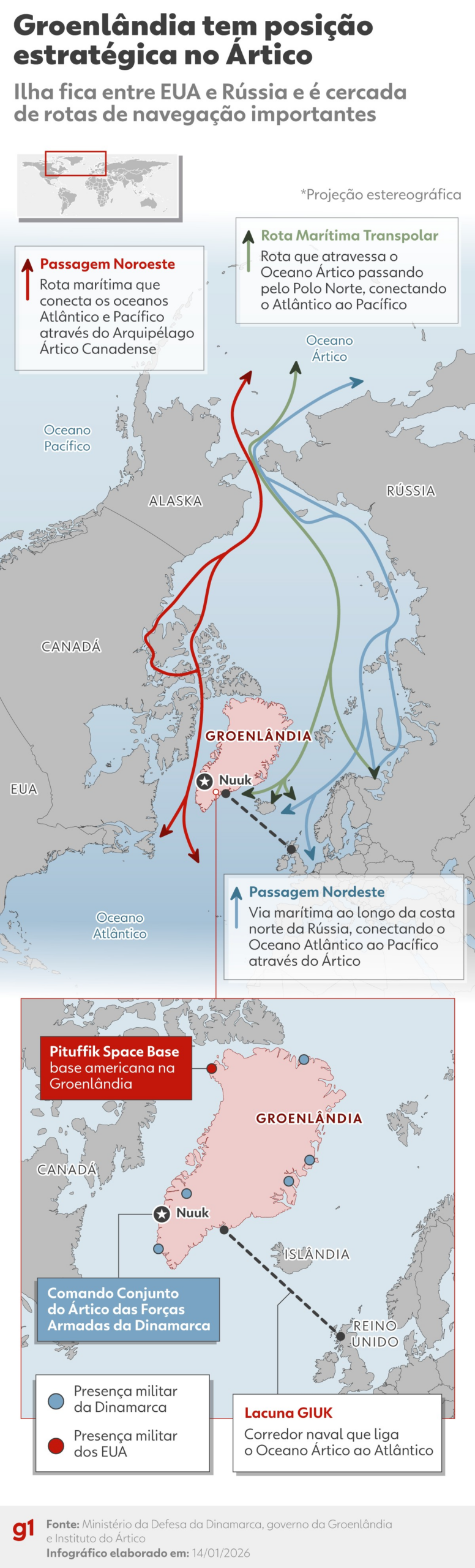 Rússia diz que monitora plano dos EUA de construir Domo de Ouro na Groenlândia