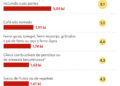 Tarifa de 25% dos EUA pode atingir aço, suco e máquinas; veja produtos fora da lista de isenção