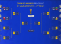 Chaveamento da Copa do Mundo: veja os confrontos já definidos na 2ª fase