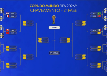 Chaveamento da Copa do Mundo: veja os confrontos já definidos na 2ª fase