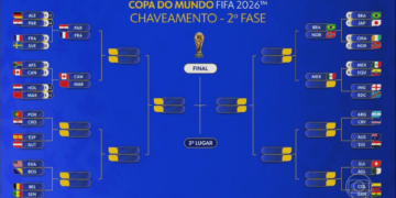 Chaveamento da Copa do Mundo: veja os confrontos já definidos na 2ª fase